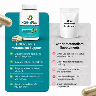 HGH 3 PLUS